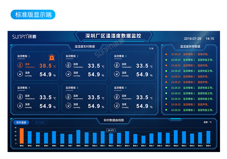 訊鵬環境監控管理系統-標準版顯示端