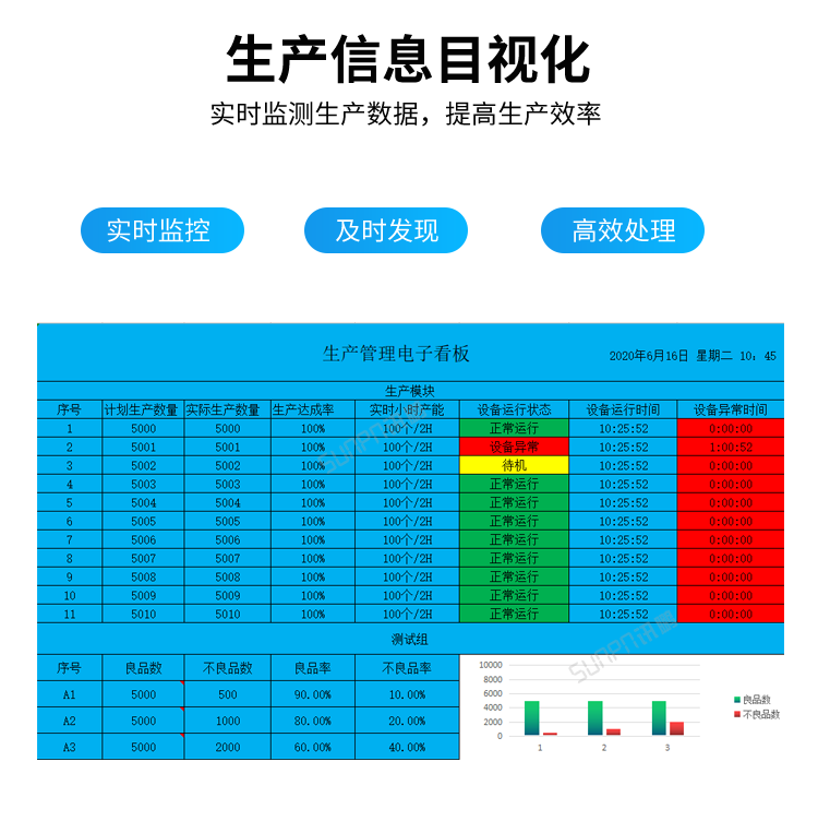訊鵬生產進度管理系統-生產信息目視化 訊鵬生產進度管理系統-生產信息目視化