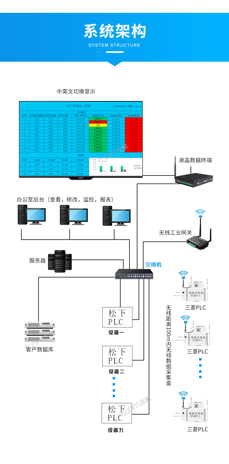 訊鵬生產進度管理系統-系統架構 訊鵬生產進度管理系統-系統架構