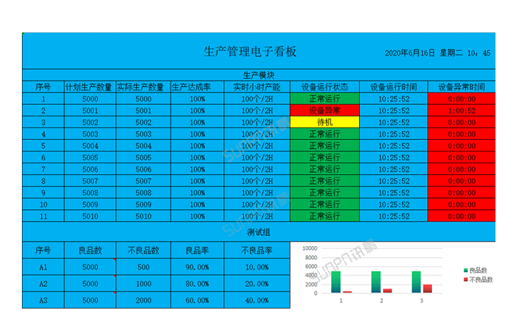訊鵬生產進度管理系統-顯示界面 訊鵬生產進度管理系統-顯示界面