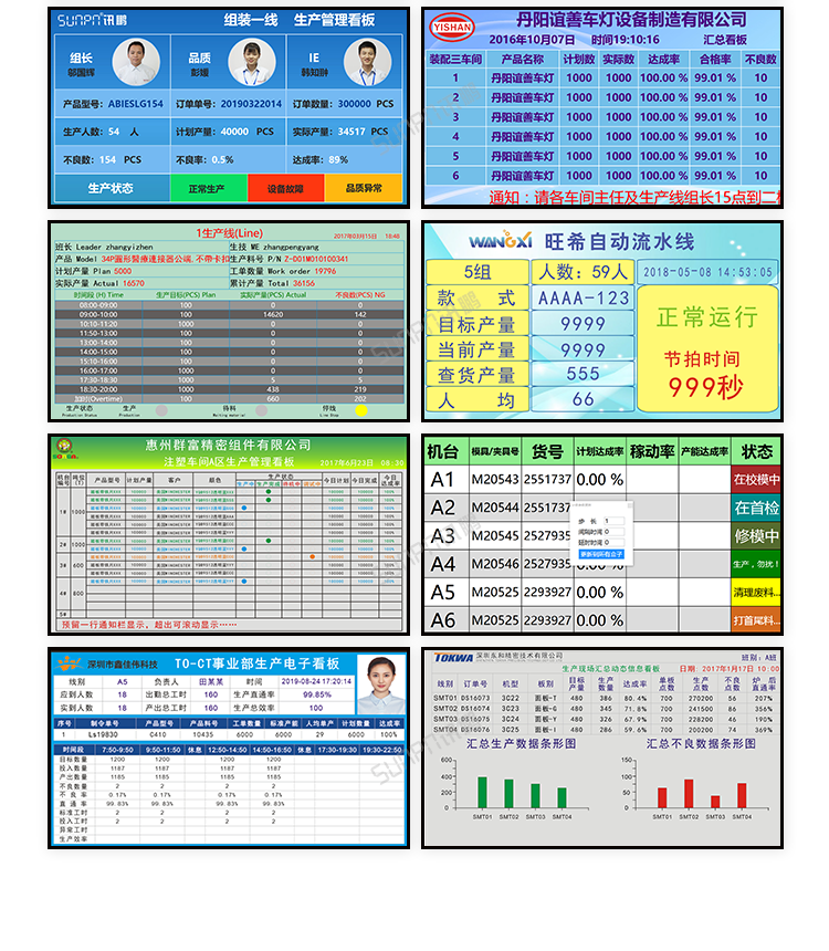 訊鵬生產進度管理系統-案例參考 訊鵬生產進度管理系統-案例參考