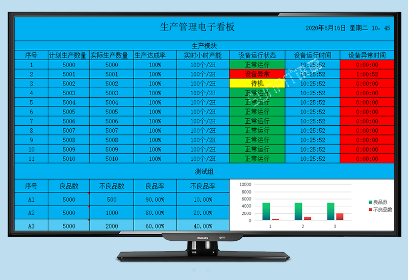 生產進度管理系統_生產管理電子看板_訊鵬方案