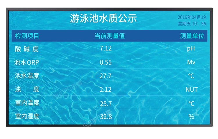 訊鵬水質監測顯示系統-功能說明