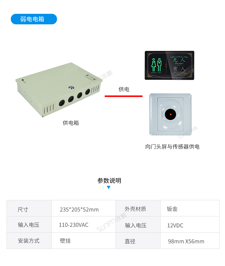 項目套餐-弱電電箱 項目套餐-弱電電箱