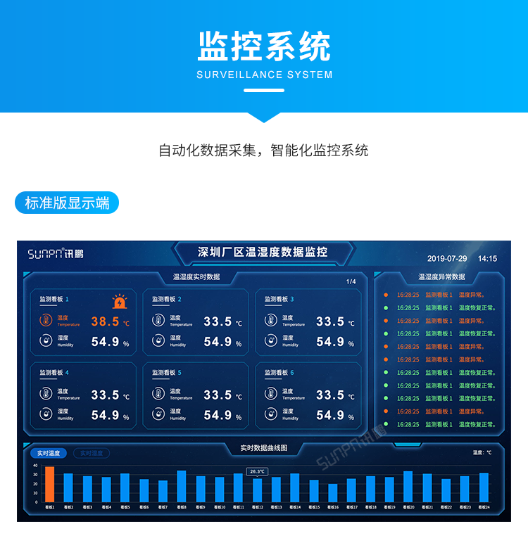 標準版顯示端