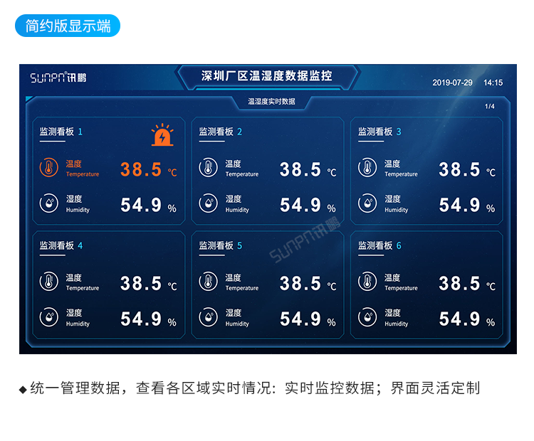 簡約版顯示端