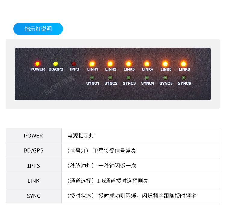 NTP網絡授時服務器-指示燈說明 NTP網絡授時服務器-指示燈說明