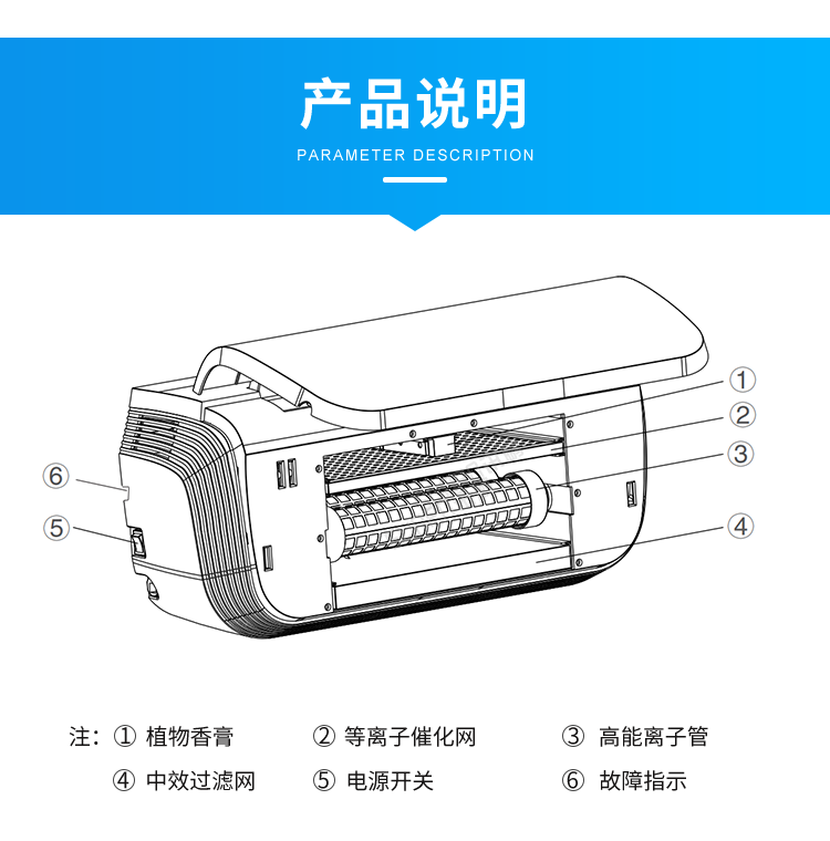 智慧廁所除臭殺菌機-產品說明 智慧廁所除臭殺菌機-產品說明
