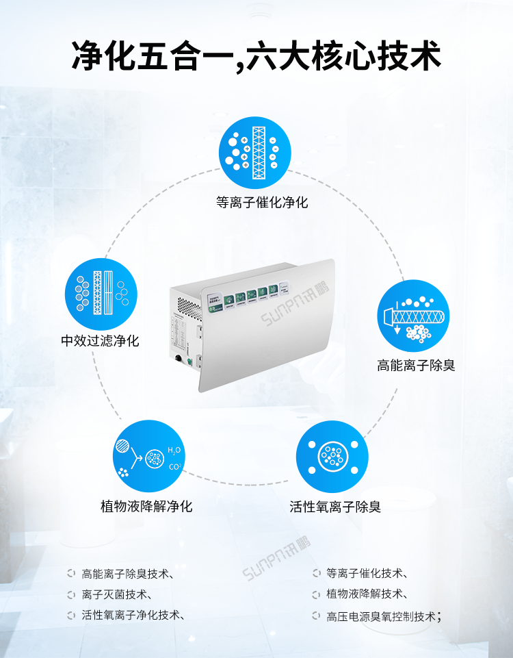智能公廁除臭殺菌機-核心技術 智能公廁除臭殺菌機-核心技術