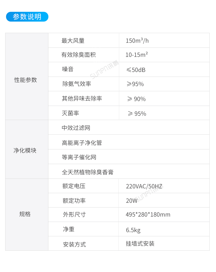 智能公廁除臭殺菌機-參數說明 智能公廁除臭殺菌機-參數說明