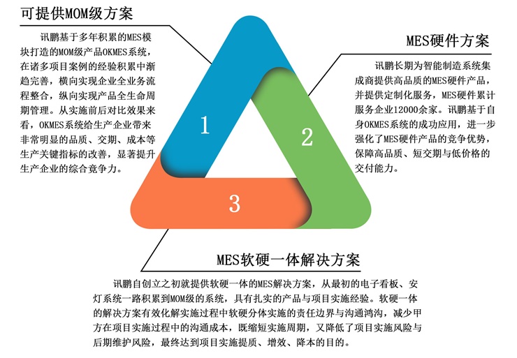 OKMES系統(tǒng) OKMES系統(tǒng)