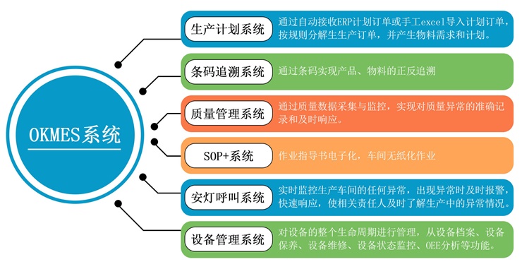 OKMES系統(tǒng)簡介 OKMES系統(tǒng)簡介