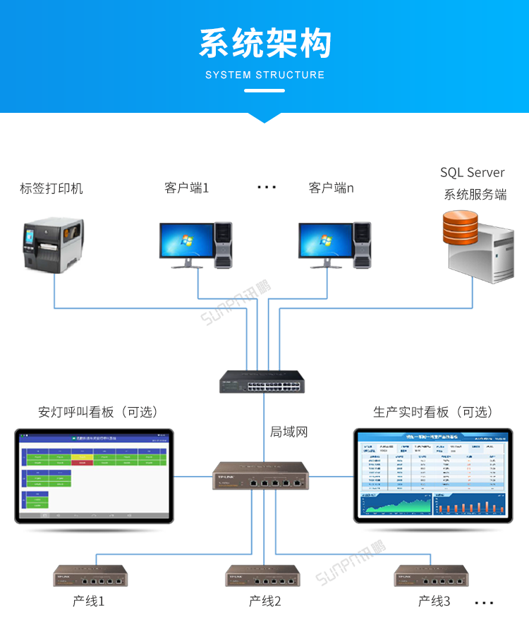 標準MES系統-系統架構 標準MES系統-系統架構