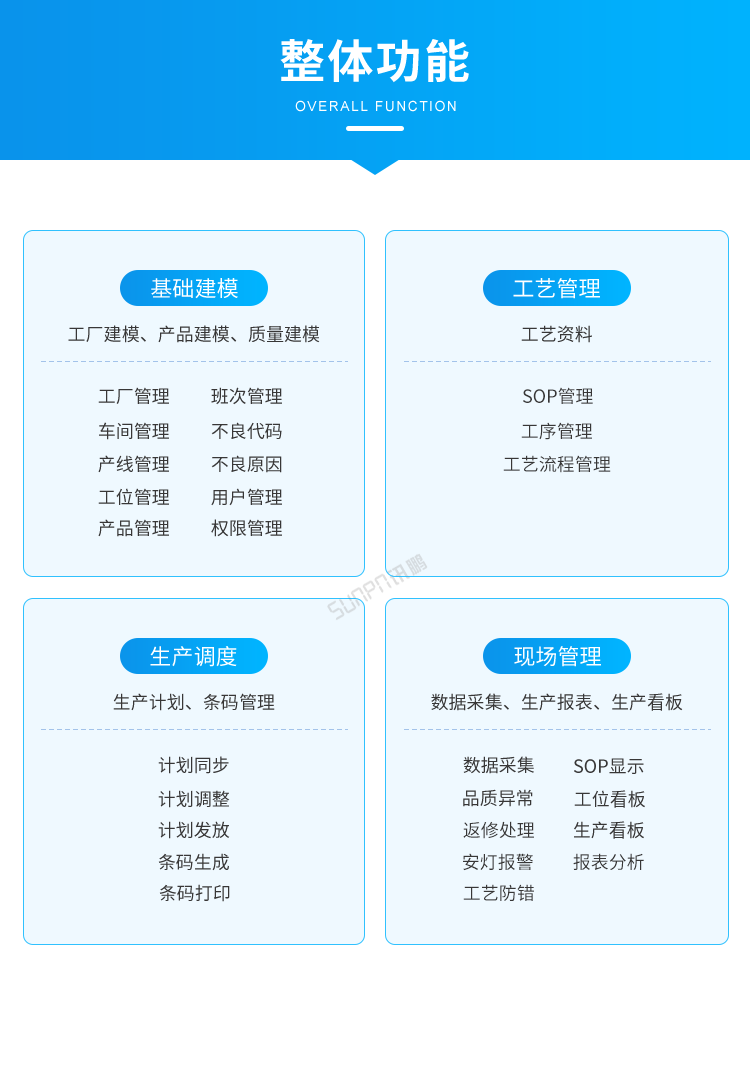 標準MES系統-整體功能 標準MES系統-整體功能