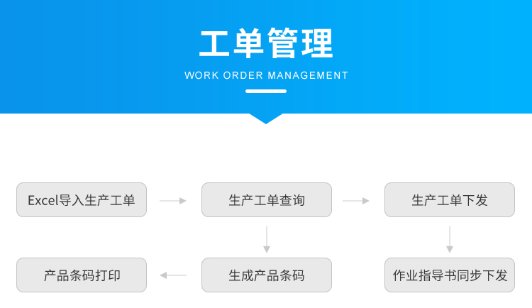 標準MES系統-工單管理 標準MES系統-工單管理