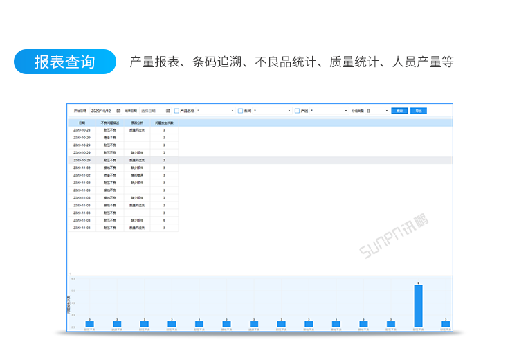 質量統計分析報表 質量統計分析報表