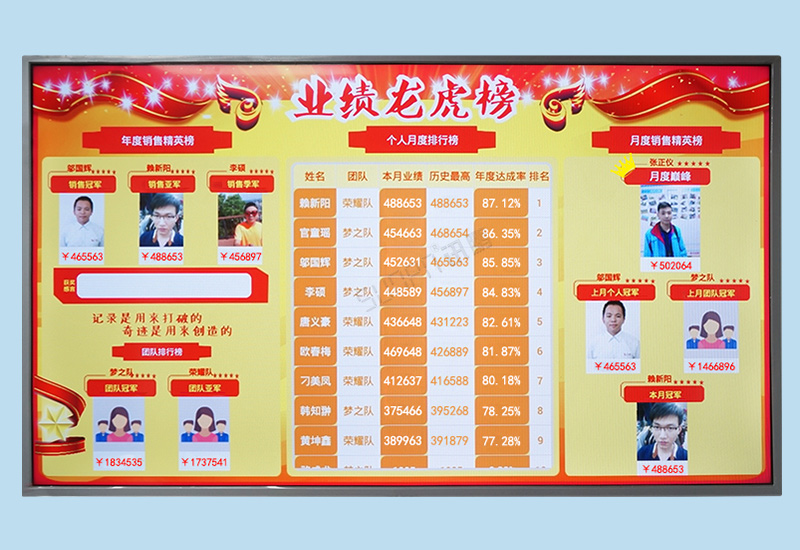業務部榮譽榜龍虎榜冠軍榜-銷售額業績排行展示統計表系統軟件LCD液晶電子看板