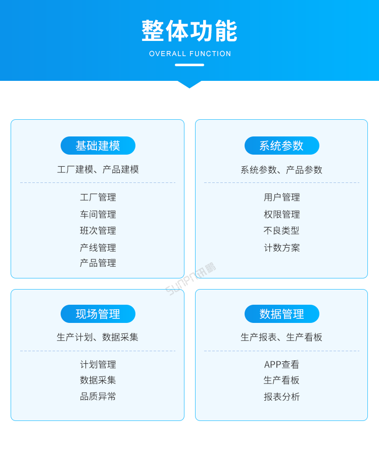 移動端看板系統-整體功能 移動端看板系統-整體功能