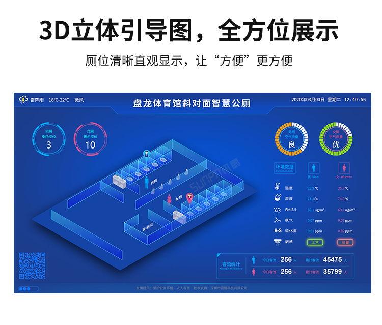 智能公廁管理系統-產品介紹