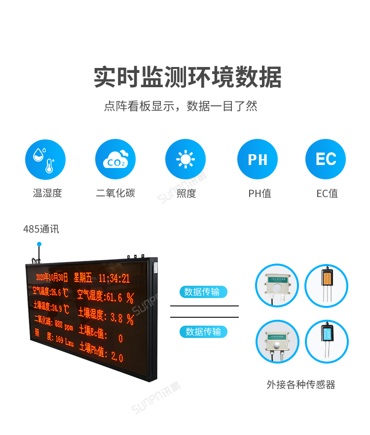 農業環境監控系統-實時監測 農業環境監控系統-實時監測