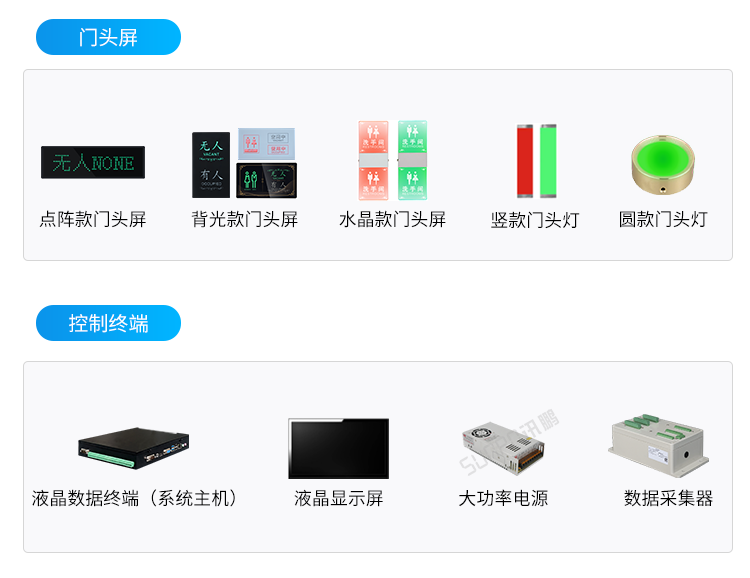 智能廁所狀態屏-相關硬件 智能廁所狀態屏-相關硬件