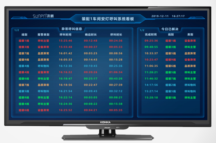 安燈系統標準版顯示端界面