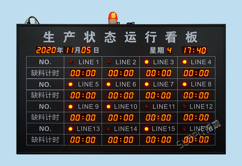 工廠無線安燈系統_缺料呼叫電子看板_訊鵬科技