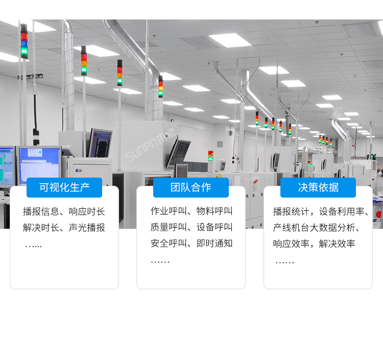 安燈呼叫看板系統(tǒng)