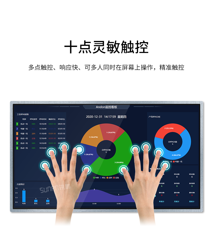 工業觸摸一體機-產品介紹