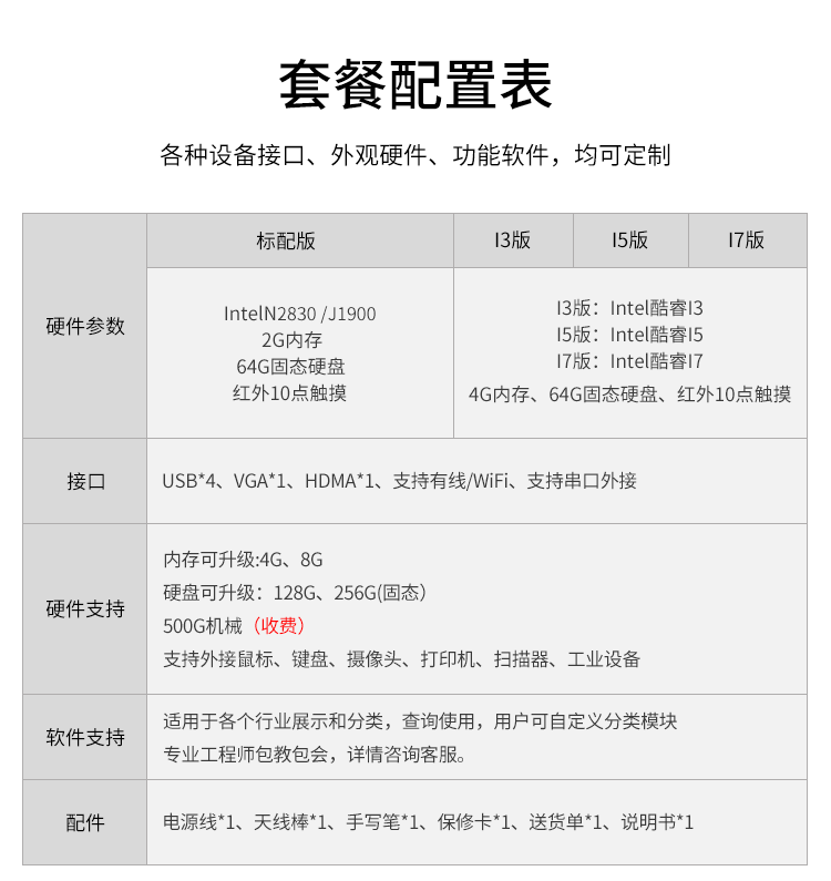 工業觸摸一體機-參數說明