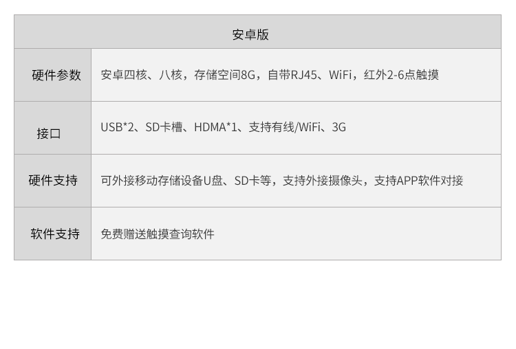 工業觸摸一體機-參數說明
