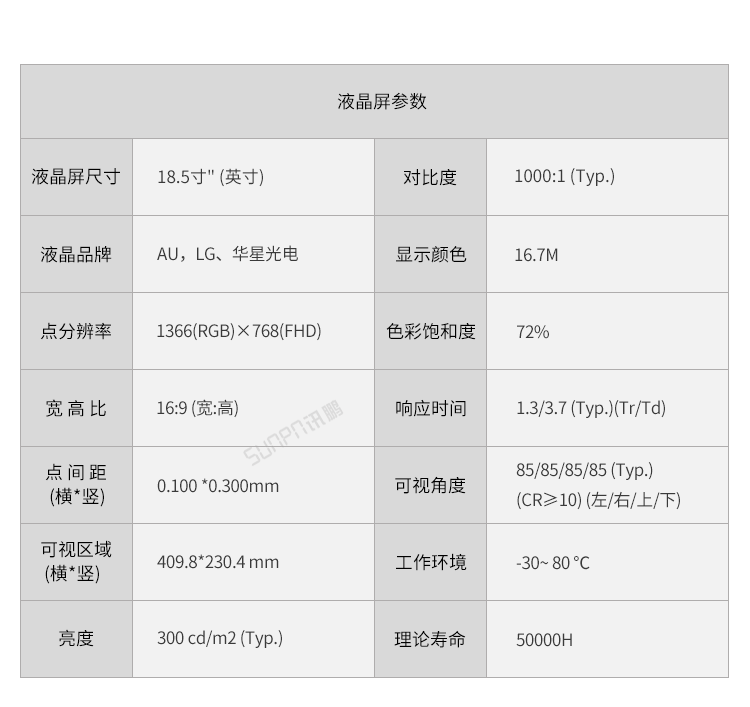 工業觸摸一體機-產品規格