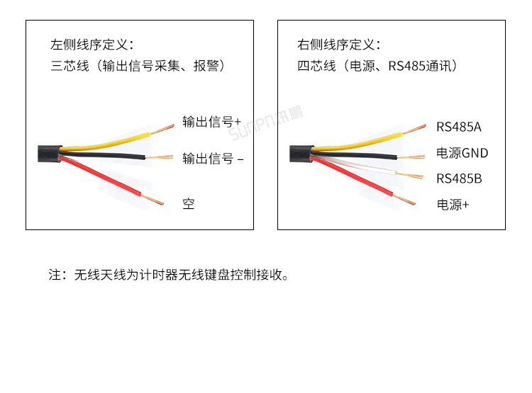 LED比賽電子計時器-接口描述 LED比賽電子計時器-接口描述