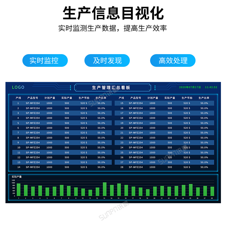生產(chǎn)管理系統(tǒng)-生產(chǎn)信息目視化