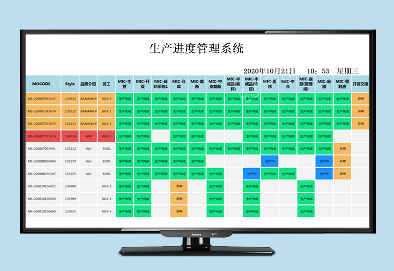 生產進度管理系統_鞋廠工位數據采集生產看板