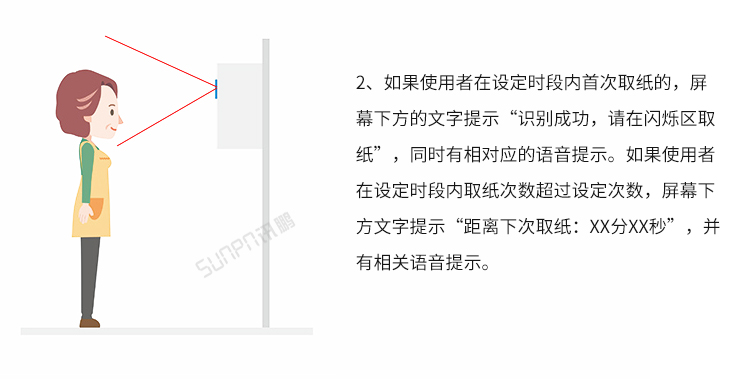 公廁人臉識別取紙機-操作說明