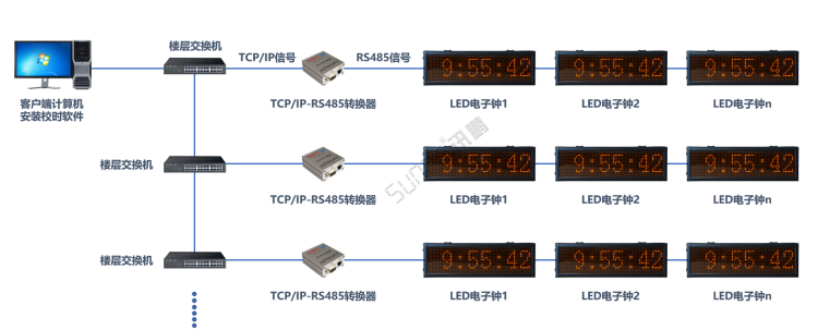 TCP/IP轉RS485總線軟件校時
