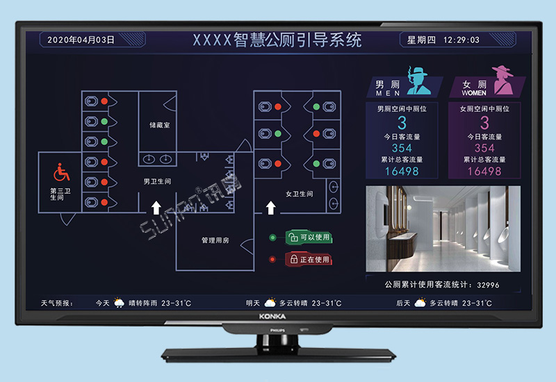 智慧公廁_廁位引導系統_服務區/公園/機場蹲位狀態匯總看板解決方案