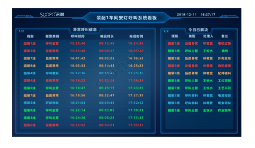安燈系統(tǒng) 安燈系統(tǒng)