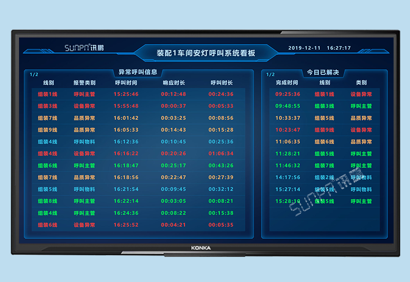 安燈系統(tǒng)_產(chǎn)線工位無(wú)線呼叫器_訊鵬科技