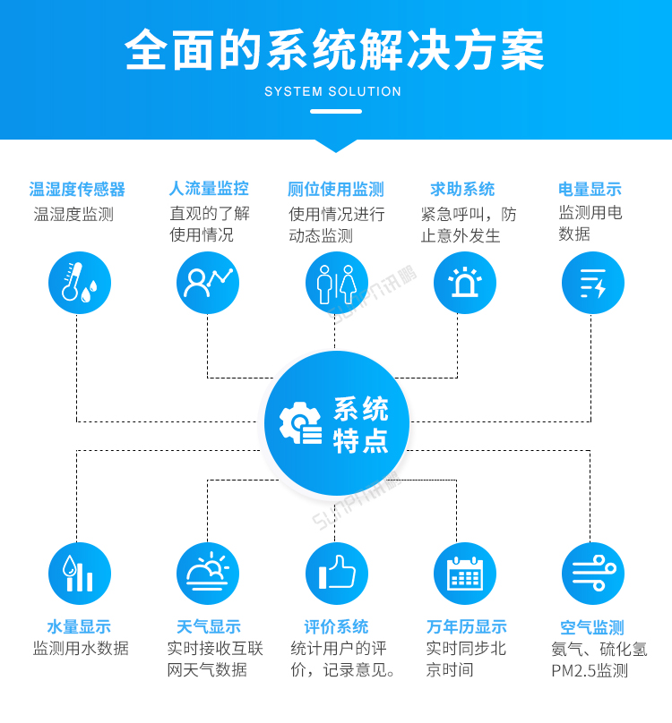 智慧公廁系統(tǒng)特點
