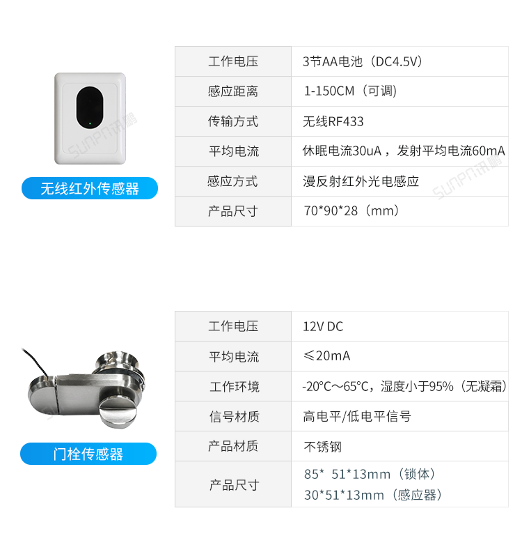 智慧公廁系統(tǒng)-廁位傳感器