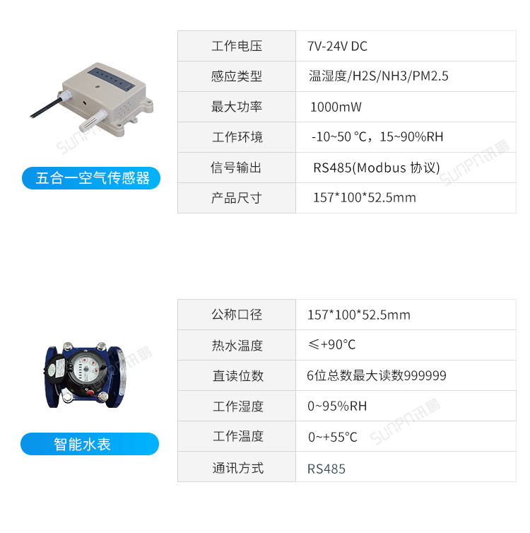 智慧公廁系統(tǒng)-傳感器配件