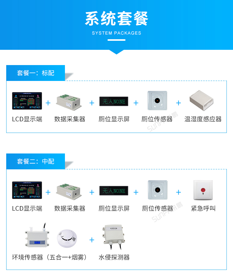 智慧公廁系統(tǒng)-系統(tǒng)套餐