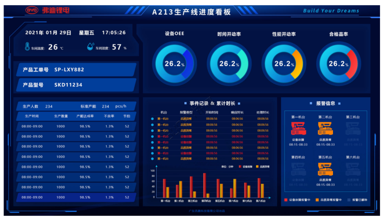 生產進度管理系統-管理界面 生產進度管理系統-管理界面