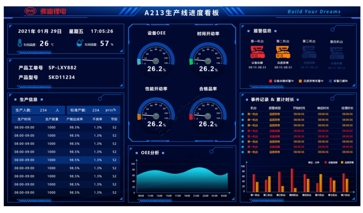 生產進度管理系統-管理界面 生產進度管理系統-管理界面