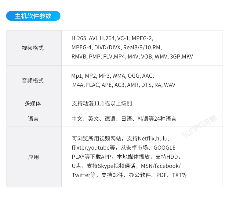 ESOP電子作業(yè)指導(dǎo)書系統(tǒng)-主機軟件參數(shù) ESOP電子作業(yè)指導(dǎo)書系統(tǒng)-主機軟件參數(shù)