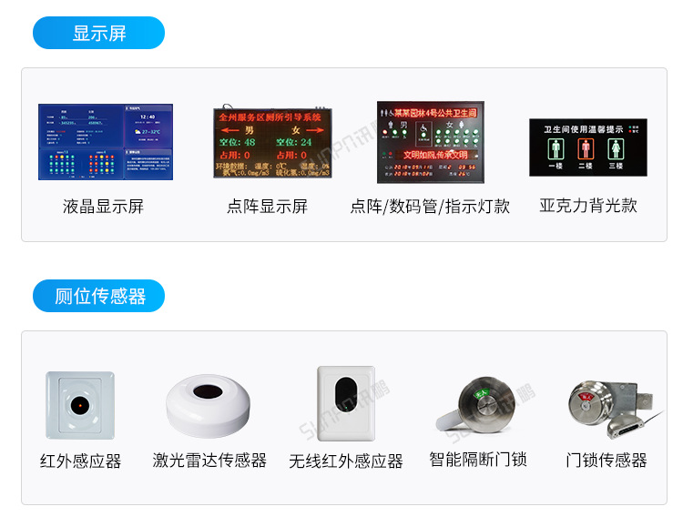 智慧公廁有人無人顯示屏-相關(guān)硬件