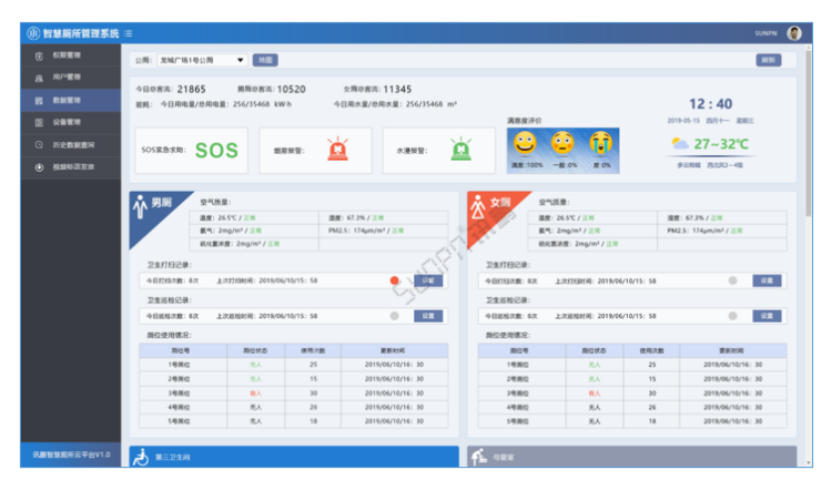 智能公廁系統(tǒng)云平臺-數(shù)據(jù)總覽 智能公廁系統(tǒng)云平臺-數(shù)據(jù)總覽