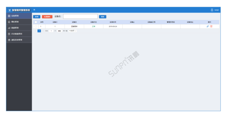 智能公廁系統(tǒng)云平臺-設(shè)備管理 智能公廁系統(tǒng)云平臺-設(shè)備管理